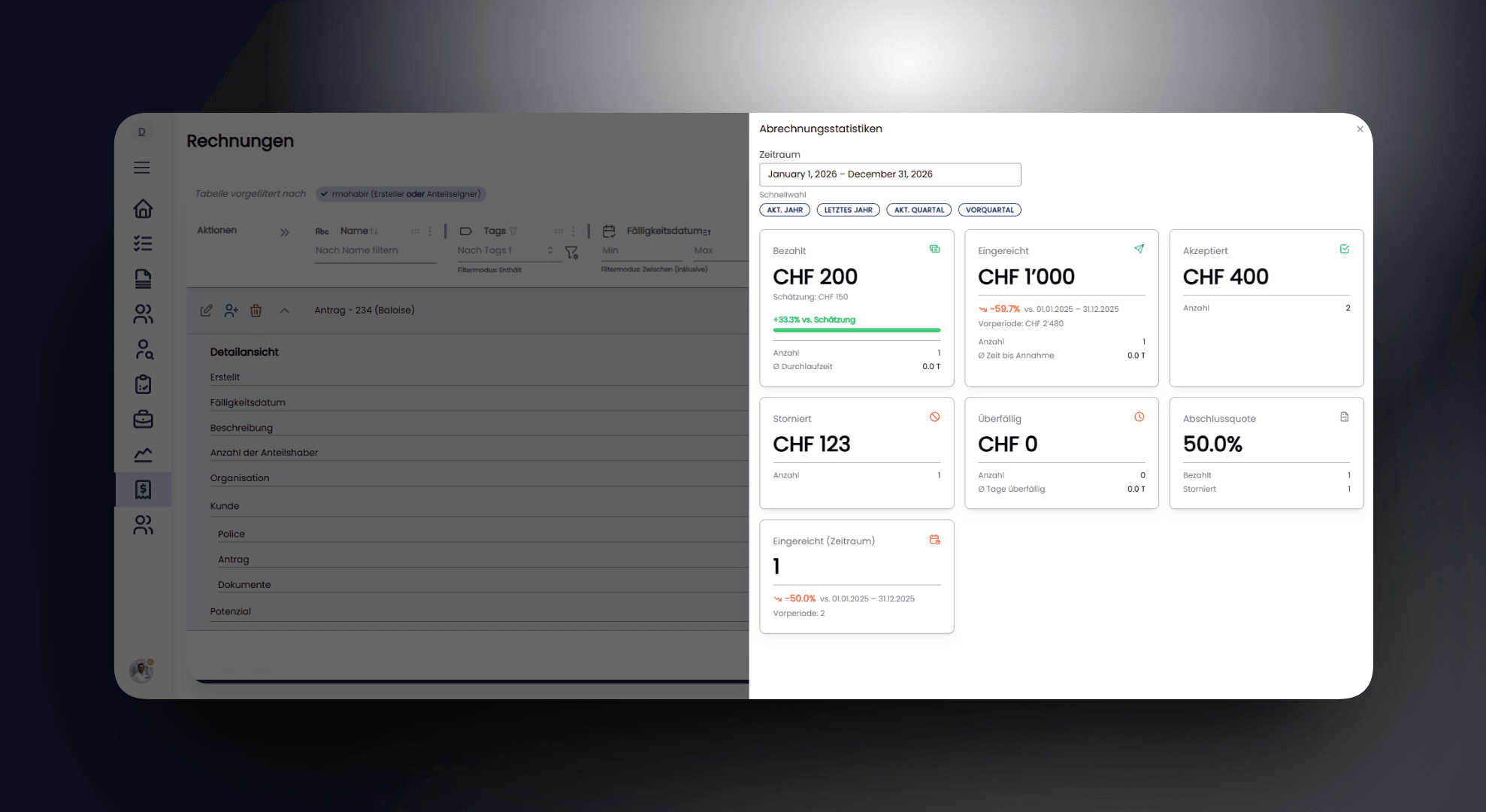 Finly Abrechnungsmanagementstatistiken mit Grafik